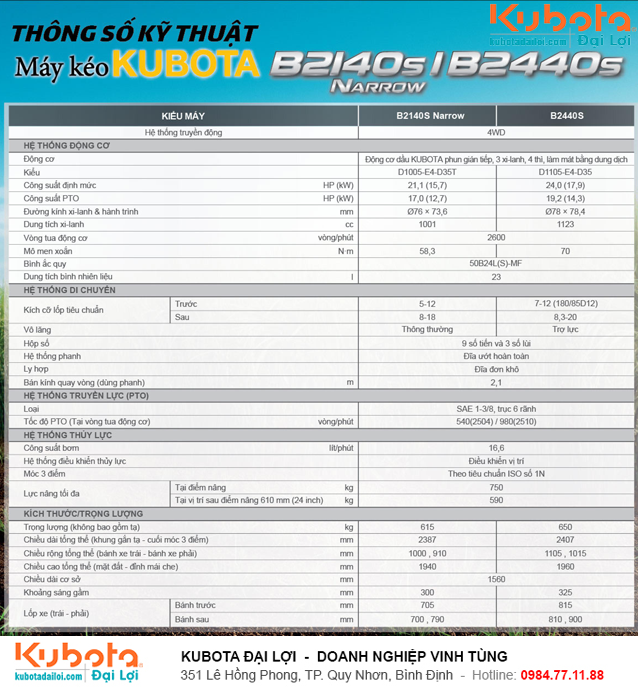 Review đánh giá máy cày Kubota B2140S mới